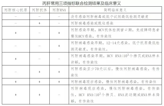 丙肝病毒有哪些特點？哪些人需要做丙肝篩查