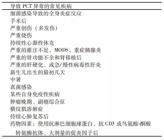 降鈣素原升高，一定是感染么