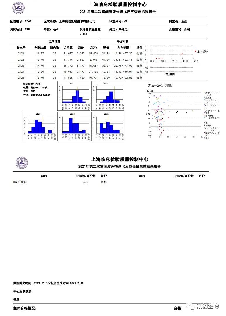 C反應(yīng)蛋白