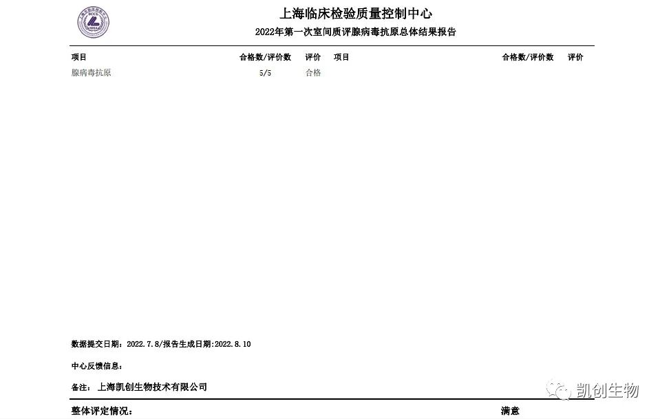 2022第一次室間質(zhì)評腺病毒抗原總體結(jié)果報道