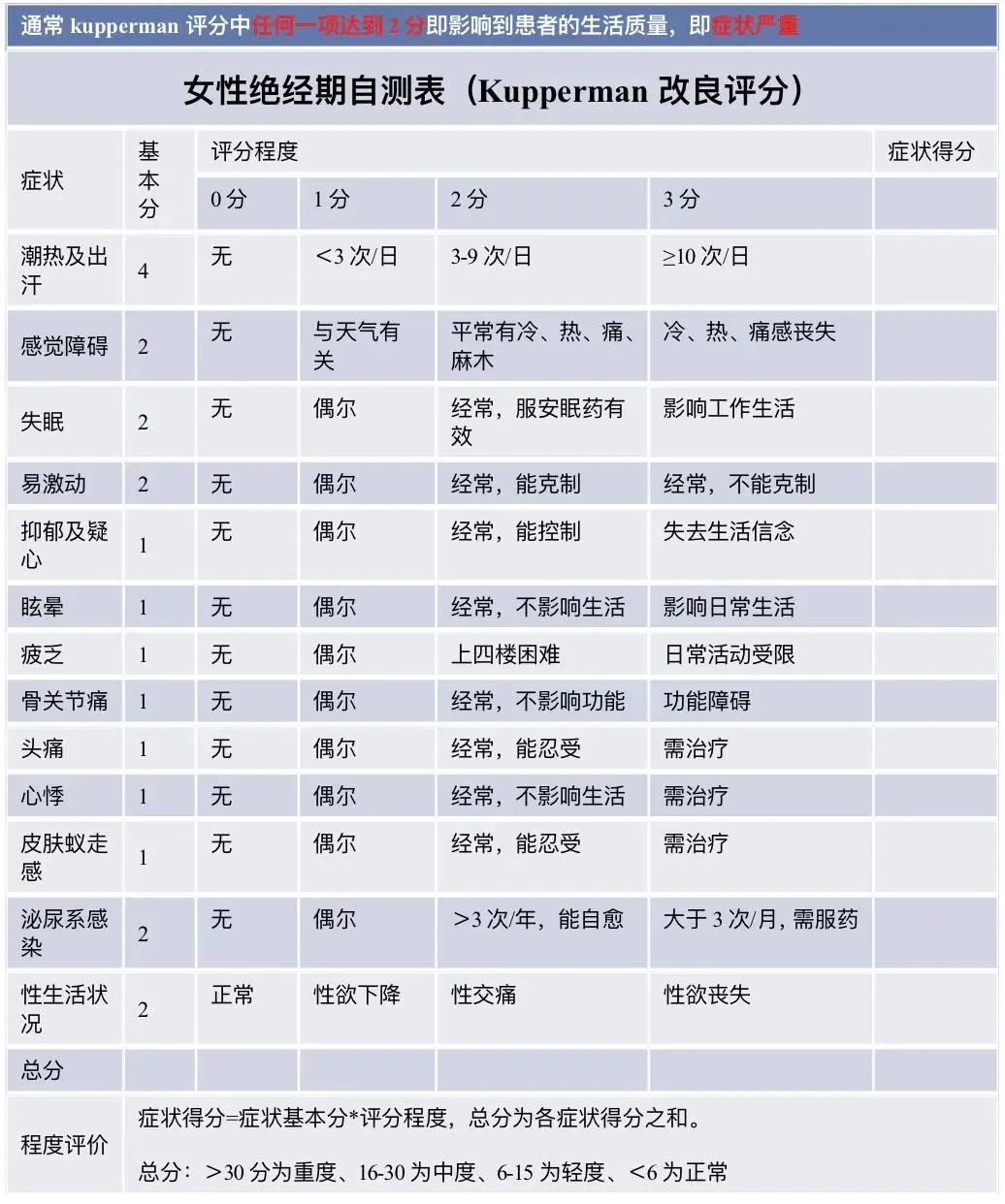 如果有這些信號的出現(xiàn)表明更年期到了